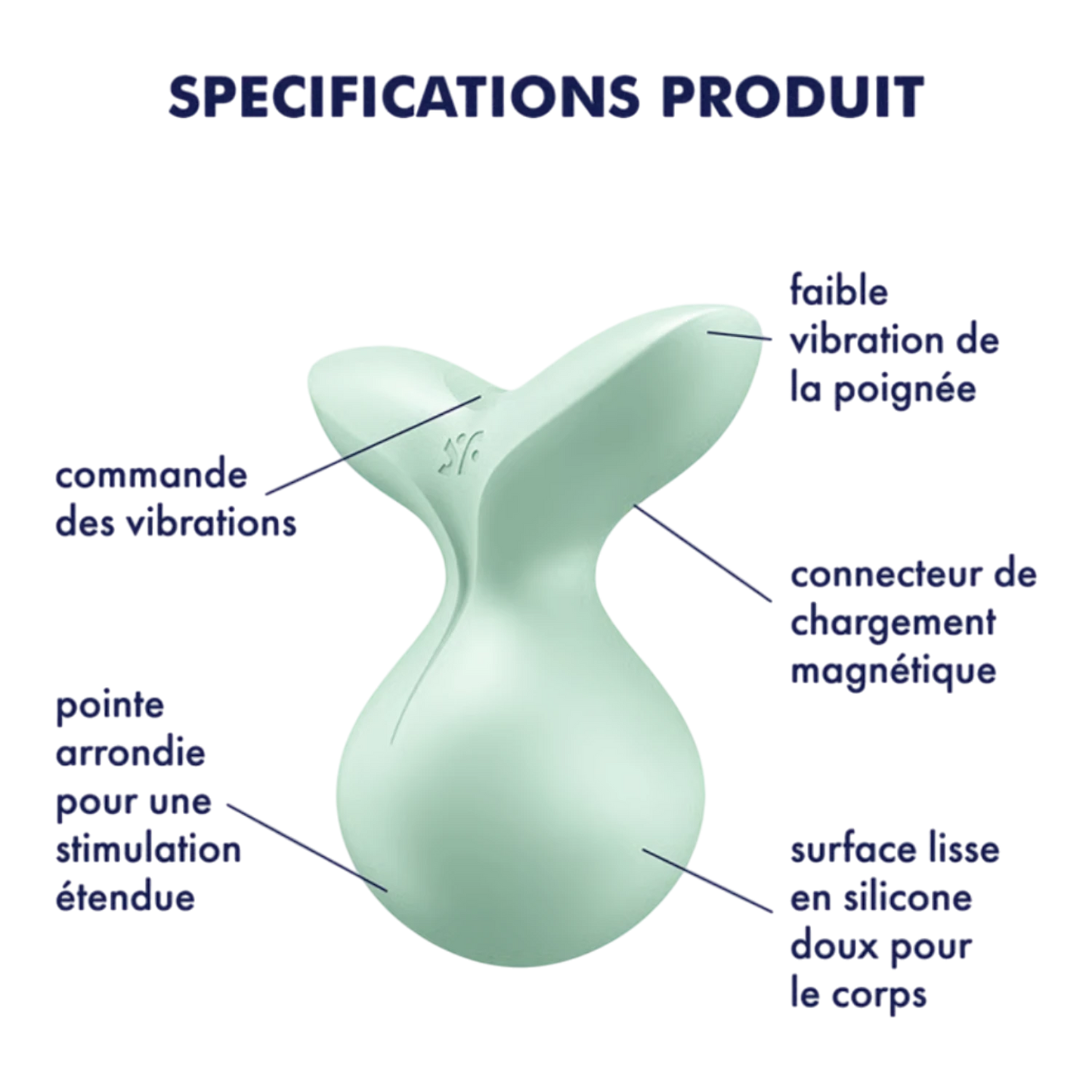 Schéma technique du vibromasseur Satisfyer Viva la Vulva 3 vert avec ses spécifications détaillées - Oh My God'Z