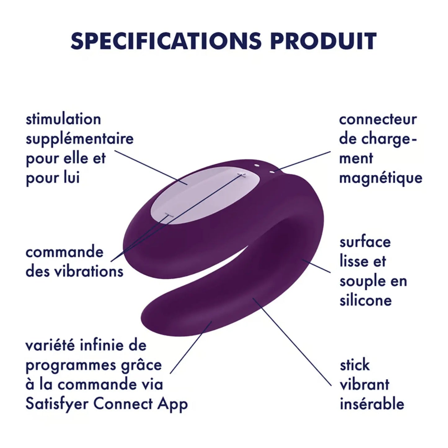 Infographie détaillant les spécificités du stimulateur connecté Double Joy de la marque Satisfyer : commandes intuitives, silicone lisse, stimulation pour elle et lui, recharge magnétique. Disponible chez Oh My God'Z.