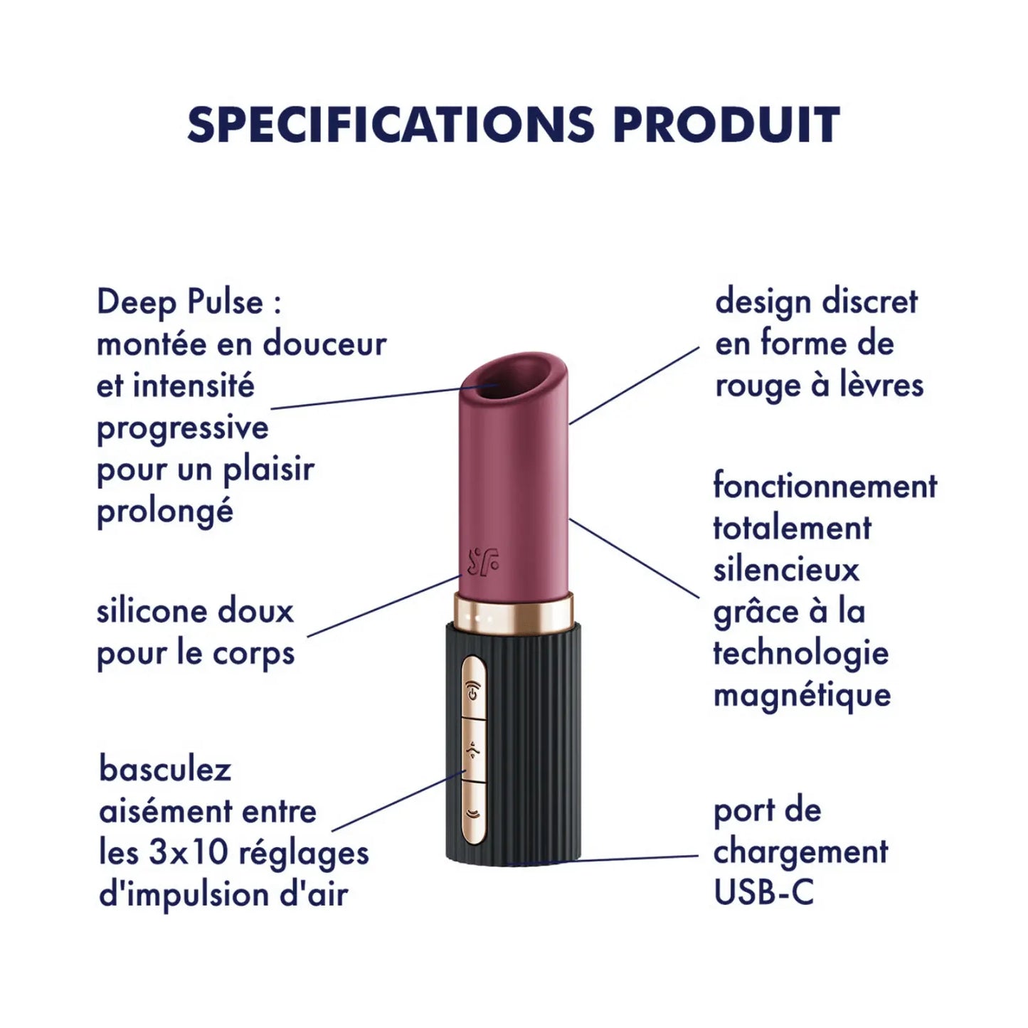 Fonctionnalités du Satisfyer Pro 2 Kiss, sextoy haut de gamme chez Oh My God'Z