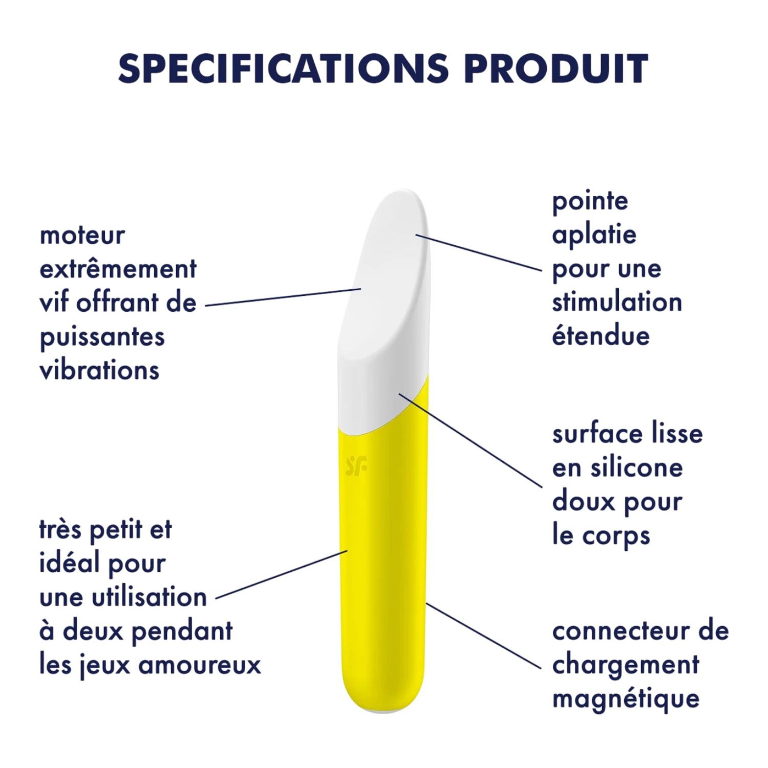 Schéma des spécifications du vibromasseur jaune : pointe aplatie, moteur puissant, silicone doux - Oh My God'Z