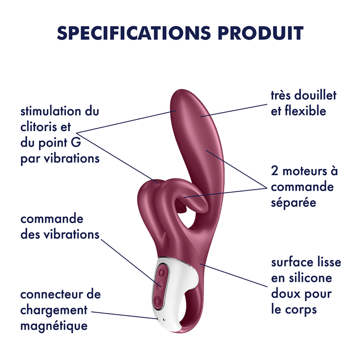 Schéma technique du vibromasseur rabbit Touch Me Satisfyer : stimulation clitoris, point G et commandes - Oh My God'Z