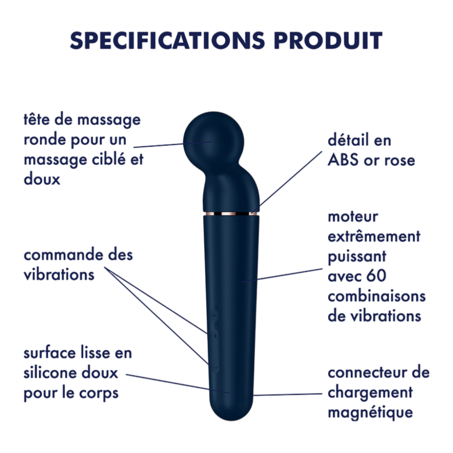 Schéma technique du vibromasseur wand bleu avec annotations des fonctionnalités et composants - Oh My God'Z