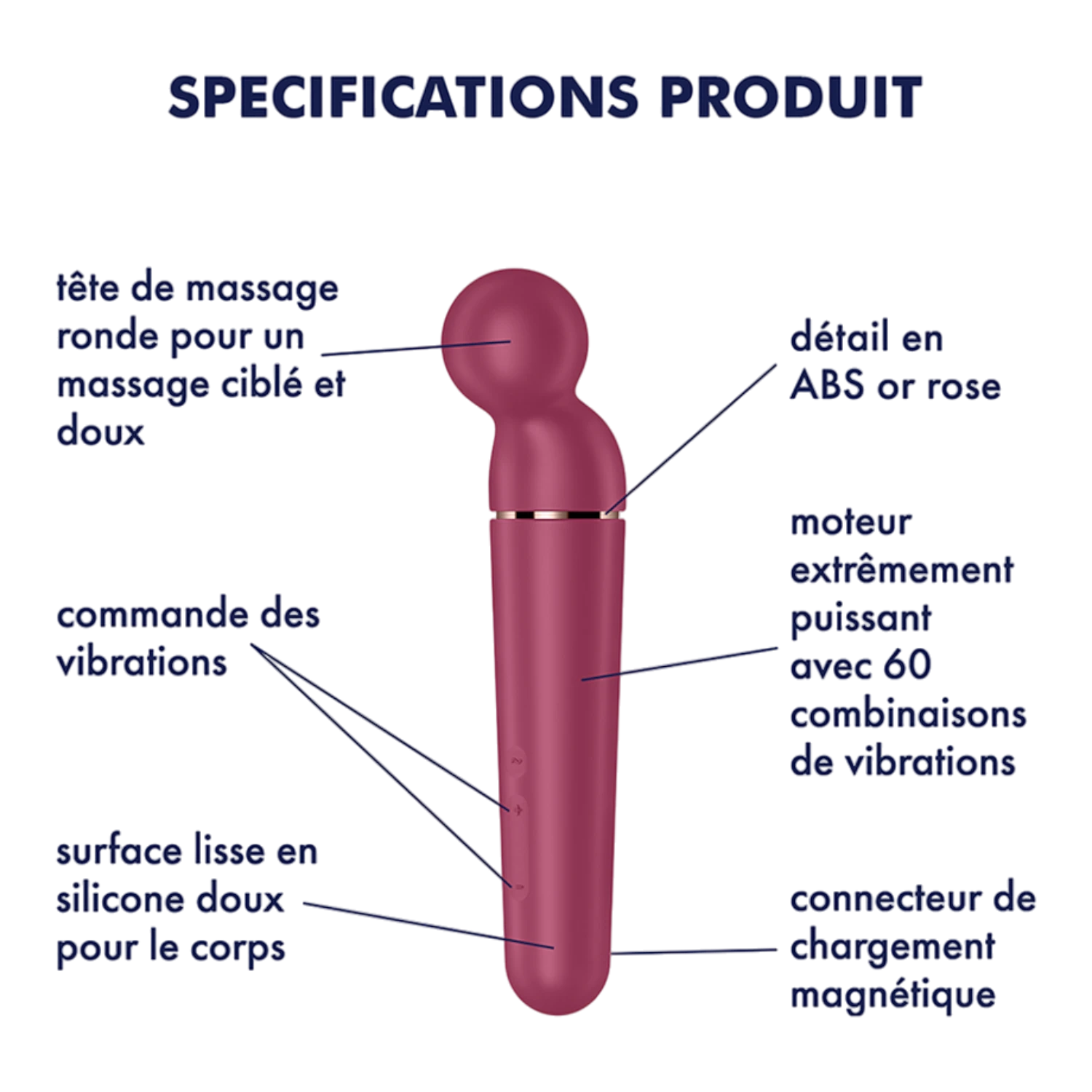 Schéma technique du vibromasseur wand rouge avec détails des fonctionnalités et composants - Oh My God'Z